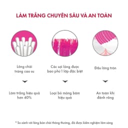 Thumbnail Bàn Chải Đánh Răng SPLAT Whitening Lông Chải Cao Su, Đầu Tròn Làm Trắng Răng Loại Bỏ Mảng Bám Hiệu Quả - Màu Hồng 2