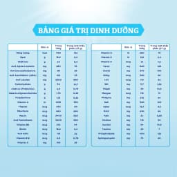 Thumbnail Bộ 2 lon Sữa Bột Enfamil A2 Neuropro 2 – 800g/lon 1