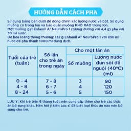Thumbnail Bộ 2 lon Sữa Bột Enfamil A2 Neuropro 1 dành cho trẻ từ 0 - 6 tháng – 350g 3