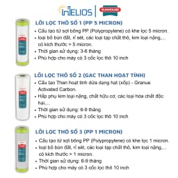 Thumbnail Bộ 5 lõi lọc thô Sunhouse chính hãng ( 3 lõi 1, 1 lõi 2, 1 lõi 3) dùng cho máy lọc nước RO Sunhouse 3
