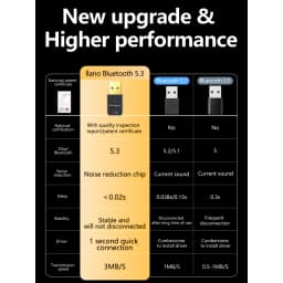 Thumbnail Bộ chuyển đổi USB bluetooth 5.3 LLANO thích hợp cho Switch / PS5 / PS4 2