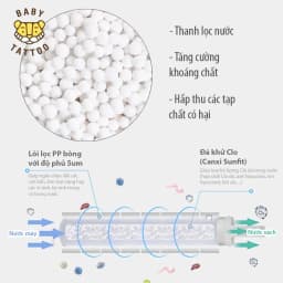 Thumbnail Bộ Lõi Lọc PP Cao Cấp Thay Thế Cho Vòi Sen Tắm Lọc Nước, Khử Clo Type A BABY TATTOO 4