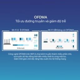Thumbnail Bộ Phát Router WiFi 6 TP-Link Archer AX12 Băng Tần Kép AX1500 4