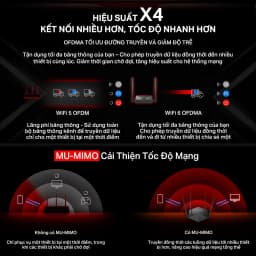 Thumbnail Bộ Phát Wifi 6 Mercusys MR60X / MR62X Chuẩn AX Tốc Độ 1500Mbps 4
