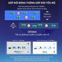 Thumbnail Bộ Phát Wifi TP-Link Archer AX53 Chuẩn Wifi 6 AX3000 2
