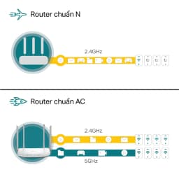 Thumbnail Bộ Phát Wifi TP-Link Archer C50 Chuẩn AC 1200Mbps 4