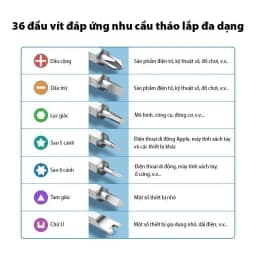 Thumbnail Bộ tua vít đa năng UGREEN CM372 hợp kim CR-V 38 trong 1 Tiện lợi | Đa chức năng dành cho thiết bị điện tử 80459 1