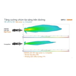 Thumbnail Bóng đèn LED OSRAM HS1 High Power WaveRS, Future125, Vision, AirBlade 125, Exciter, Winner, Vario tăng sáng trắng 7485CW 3