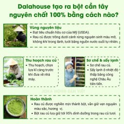 Thumbnail Bột cần tây sấy lạnh Dalahouse nguyên chất công nghệ đạt tiêu chuẩn Châu Âu 3