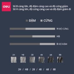 Thumbnail Bút chì phác thảo phiên bản cao cấp Deli - 2H, HB, 2B, 4B, 6B, 8B - Dành cho mỹ thuật chuyên nghiệp chì mềm độ đậm chuẩn 3