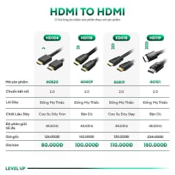 Thumbnail Cáp HDMI 2.0 tốc độ cao Ugreen HD104 Dùng cho Xiaomi Mi Box PS4 | Cổng Mạ Vàng 1080P | Bảo hành 18 tháng 1 đổi 1 10106 1