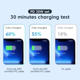 Thumbnail Cáp sạc nhanh/truyền dữ liệu C-L KUULAA 30W 20W 18W thích hợp cho iPhone 2