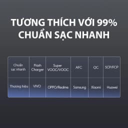 Thumbnail Cáp sạc siêu nhanh VIVAN VQC100S ĐEN Type-C, Công Suất 65W - Phiên Bản Nâng Cấp - HÀNG CHÍNH HÃNG 2