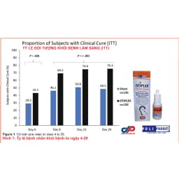 Thumbnail Chính hãng Dung dịch nhỏ tai Otiplex nhập khẩu Danpharm Israel, chai 15ml - Polipharm 3