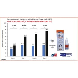 Thumbnail Chính hãng Dung dịch nhỏ tai Otiplex nhập khẩu Danpharm Israel, chai 15ml - Polipharm 4