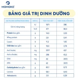 Thumbnail COMBO 3 LON Sữa Dê Công Thức MAMAKO Premium Số 3 - 800g 2