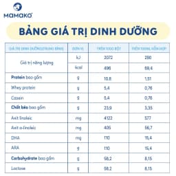 Thumbnail COMBO 3 LON Sữa Dê MAMAKO Số 2 - 800g 4