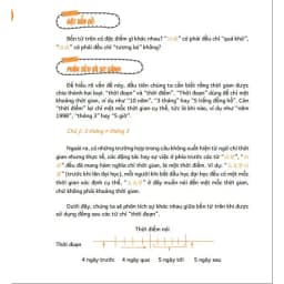 Thumbnail Combo sách - Phân biệt & giảo thích các điểm ngữ pháp tiếng Trung hay sử dụng sai - Tập 1 + tập 2 (Phiên bản mới nhất) 2