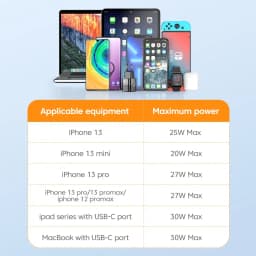 Thumbnail Củ sạc KUULAA 4.0 3.0 33W PD 3.0 sạc nhanh phích cắm US EU thích hợp cho iPhone Xiaomi 1