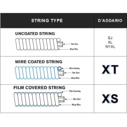 Thumbnail Dây Đàn Guitar Acoustic D'addario XS PB X-LIGHT XSAPB1047, dây đàn thay thế cao cấp cho đàn guitar - Việt Thương Music 4