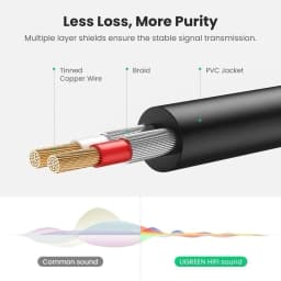 Thumbnail Dây Audio 3.5mm ra 2 đầu RCA (Hoa sen) UGREEN AV116 | Đầu nối mạ vàng 14K | Kết nối dễ dàng | Bảo Hành 18 Tháng 1 Đổi 1 2