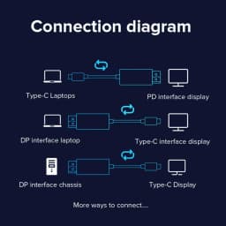 Thumbnail Dây Cáp Chuyển Đổi 1.8M 8K Type-C Sang DP 1.4 Cho Laptop / Màn Hình / PC / Switch PS4 PS5 1