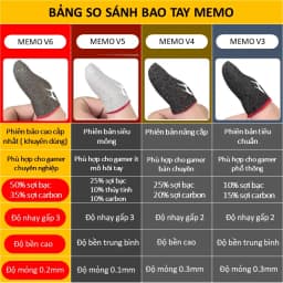 Thumbnail Găng chơi game ff MEMO gaming carbon sợi bạc chống mồ hôi bao tay freefire pubg liên quân mobile cho điện thoại 3