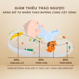 Thumbnail Gối chống trào ngược cho bé Petit Bebe muslin thoáng mát an toàn cho trẻ sơ sinh nhiều họa tiết 3