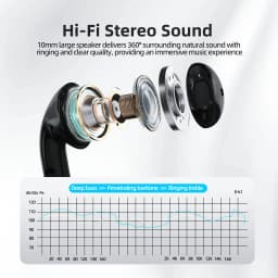 Thumbnail GOOJODOQ Tai nghe không dây GOOOJODEQ BT5.3 Tự động ghép đôi Comfort Fit Âm thanh Hi-Fi Điều khiển cảm ứng Type-C Sạc pin 25mAh / 180mAh 3