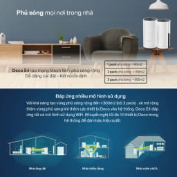 Thumbnail Hệ thống Wifi Mesh TP-Link Deco E4/M4/M5/S7/X10 Dành Cho Gia Đình 4