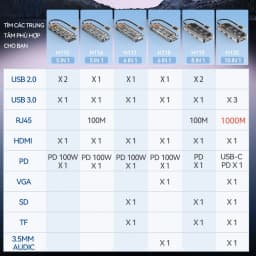 Thumbnail Hub GOOJODOQ Type C và USB 3.0 chia cổng 10 trong 1 PD1000W HDMI 4k VGA RJ45 TF/SD cho laptop 1