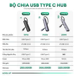 Thumbnail Hub mở rộng 1 cổng ra 4 cổng USB 3.0 UGREEN CM416 - Hàng phân phối chính hãng - Bảo hành 18 tháng 1 đổi 1 10915 10916 1