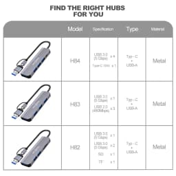 Thumbnail Hub USB 3.0 GOOJODOQ Type C  5 trong 1 mở rộng kết nối thích hợp cho PC/ laptop/ điện thoại/ Macbook 4