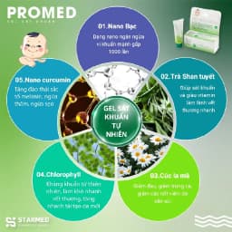 Thumbnail Kem Bôi Kem Bôi Hăm Tã PROMED Kháng Khuẩn, Bảo Vệ Da Khi Côn Trùng Đốt, Ngừa Sẹo An Toàn Cho Bé Hộp 30g 3