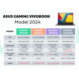 Thumbnail Laptop ASUS Gaming Vivobook K3605ZU-RP296W (Intel Core i5-12500H | 16GB | 512GB | RTX 4050 | 16 inch WUXGA | Win 11 2