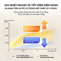 Thumbnail Lò vi sóng AQUA MWM2001R 20L công nghệ mới tiết kiệm điện, đĩa xoay tháo rời dễ vệ sinh 4