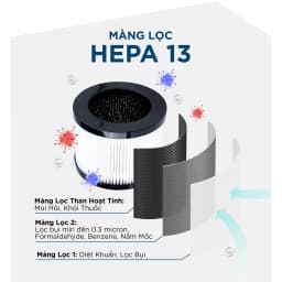 Thumbnail Màng lọc dự phòng HEPA 13 cho Máy lọc không khí Medicar - Công nghệ lọc mới nhất lọc đến 99% bụi mịn, vi khuẩn 1
