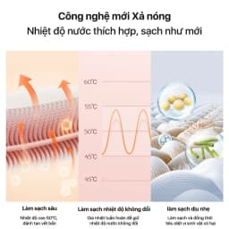 Thumbnail Máy giặt cầm tay Deerma BY200 làm sạch thảm, sofa vải, rèm với công nghệ gia nhiệt nước đến 50 độ C - Bảo hành 12 tháng 3