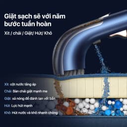 Thumbnail Máy giặt cầm tay Deerma BY200 làm sạch thảm, sofa vải, rèm với công nghệ gia nhiệt nước đến 50 độ C - Bảo hành 12 tháng 4