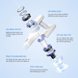Thumbnail Máy Hút Bụi Cầm Tay Không Dây 30kPa 30kPa Dùng Pin 2 Lõi Lọc Bụi Mịn HEPA, Máy Hút Bụi Giường Nệm Đệm Sofa Xe Hơi 4