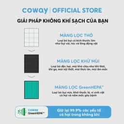 Thumbnail Máy lọc không khí Coway Aires (5) AP-0509DH 4