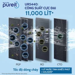 Thumbnail Máy lọc nước Âm tủ bếp Pureit Delica UR5440 11000L [BH 12 THÁNG] 3