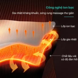 Thumbnail Máy Massage Vùng Lưng PHILIPS 4331-công nghệ massage 3 trong 1 thư giãn thoải mái vùng lưng 2