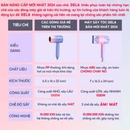 Thumbnail Máy sấy tóc mini DELA HOKU gấp gọn tạo kiểu tóc chuyên nghiệp công suất lớn 1500w bảo hành 12 tháng - MST02 3