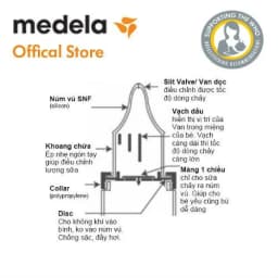 Thumbnail Medela núm dùng cho bình bú yếu 1