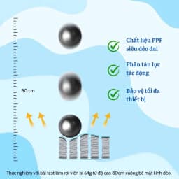 Thumbnail Miếng dán PPF bảo vệ chống trầy xước va đập màn hình Rocksapce dành cho AW,HW,SS đủ kích thước 3