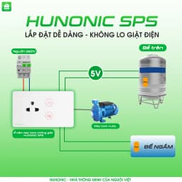 Thumbnail Ổ Cắm Chống Giật Máy Bơm An Toàn Hunonic SPS, Ổ Cắm Máy Bơm Nước Kết Hợp Phao Điện - HNSKSPS 2