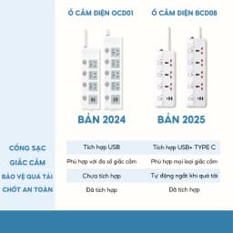 Thumbnail Ổ cắm điện đa năng HOKU 2 cổng USB 5v sạc nhanh, chịu tải 2500W, tiết kiệm 30 kilowatt H dây nối 2,5m OCD01 3