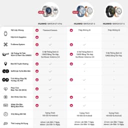 Thumbnail Đồng Hồ Thông Minh HUAWEI WATCH GT5 Series Tính Năng Chạy Bộ Và Đạp Xe Mới | Thiết Kế Góc Cạnh | Thời Lượng 2 Tuần 3