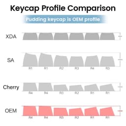 Thumbnail Pbt Pudding Trọn Bộ Keycaps Thích Hợp Cho Royal Kludge Tất Cả Các Bàn Phím, Tất Cả Trong Nhiều Màu Tự Làm 4